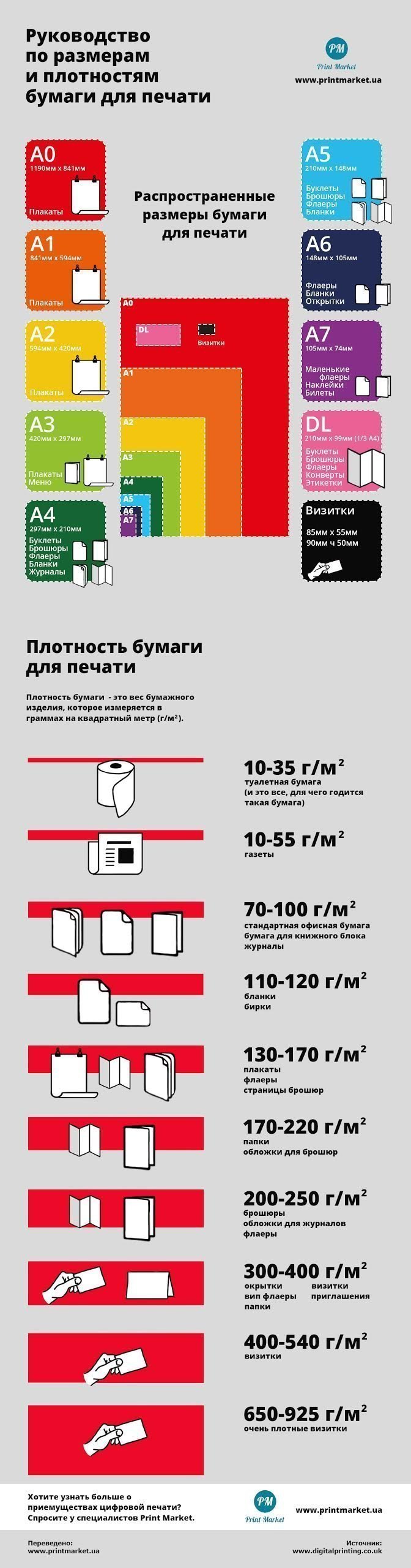 Инфографика: размер и плотность бумаги. 1