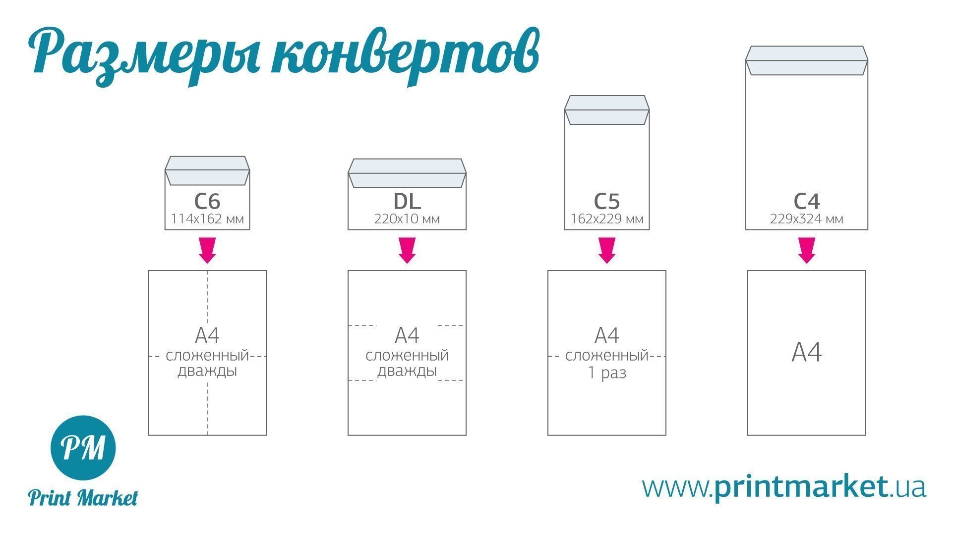 размеры конвертов