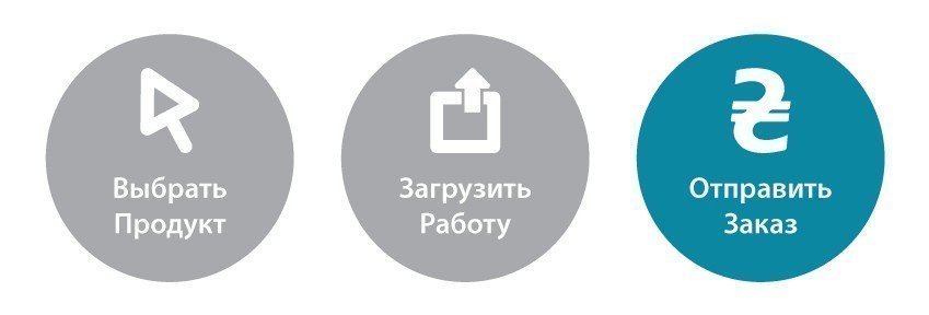 цифровая печать